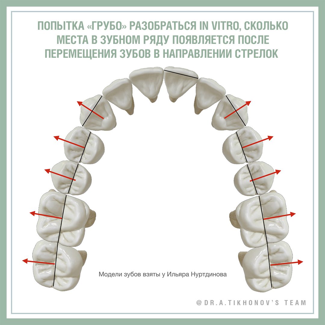 Попытка грубо разобраться in vitro