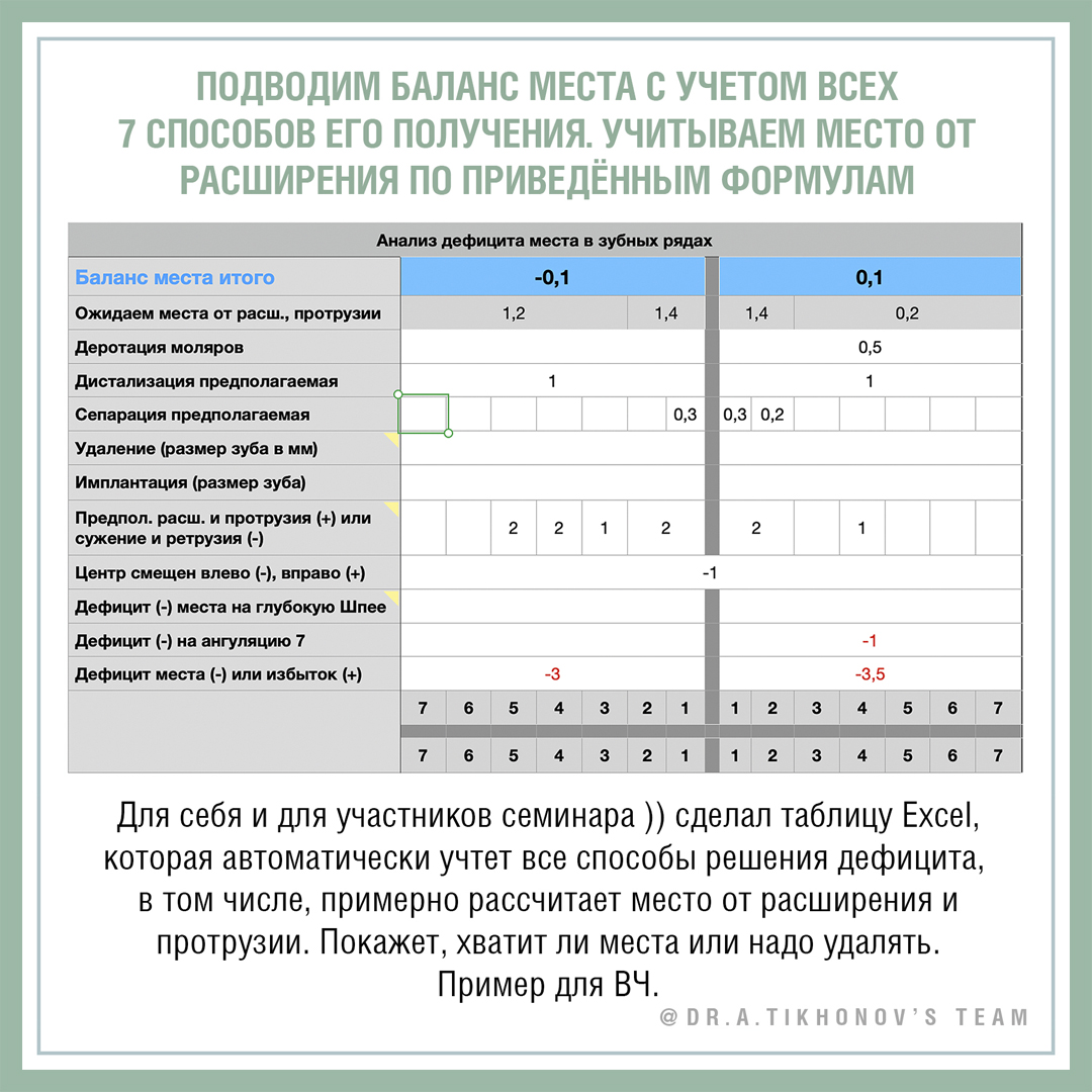 Подводим баланс места с учетом 7 способов его получения