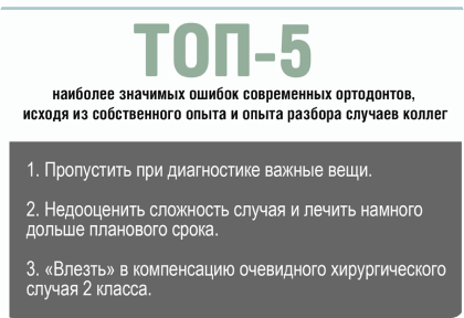 ТОП-5 наиболее значимых ошибок современных ортодонтов, исходя их своего опыта и опыта разбора случаев коллег