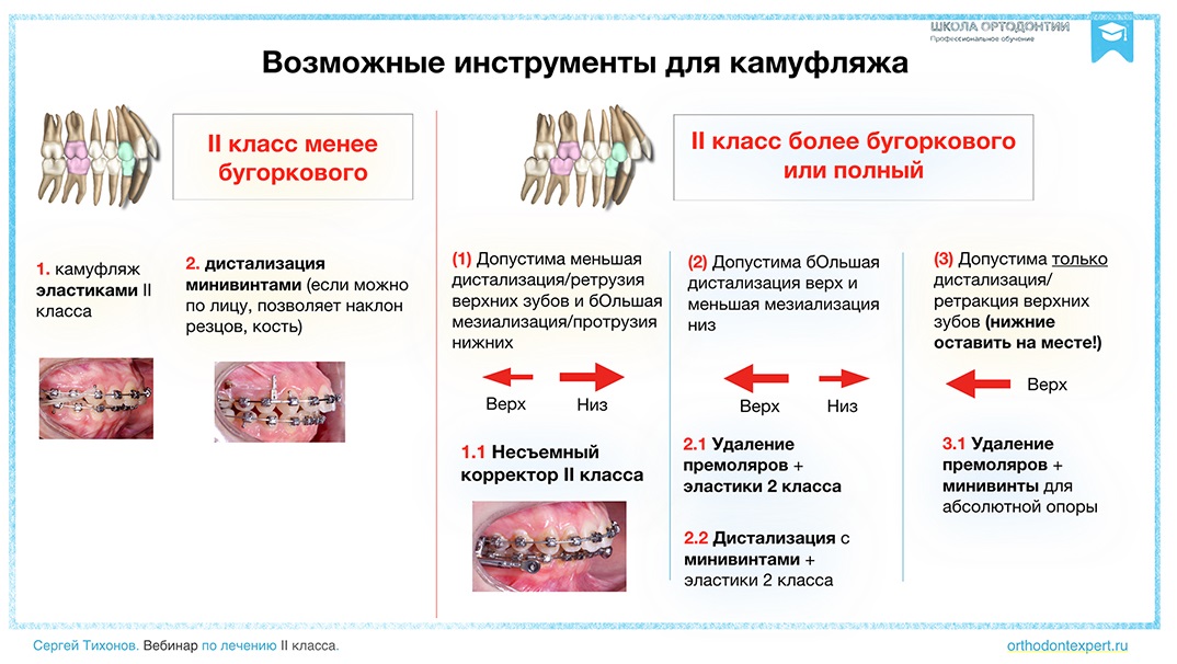 Возможные инструменты для камуфляжа