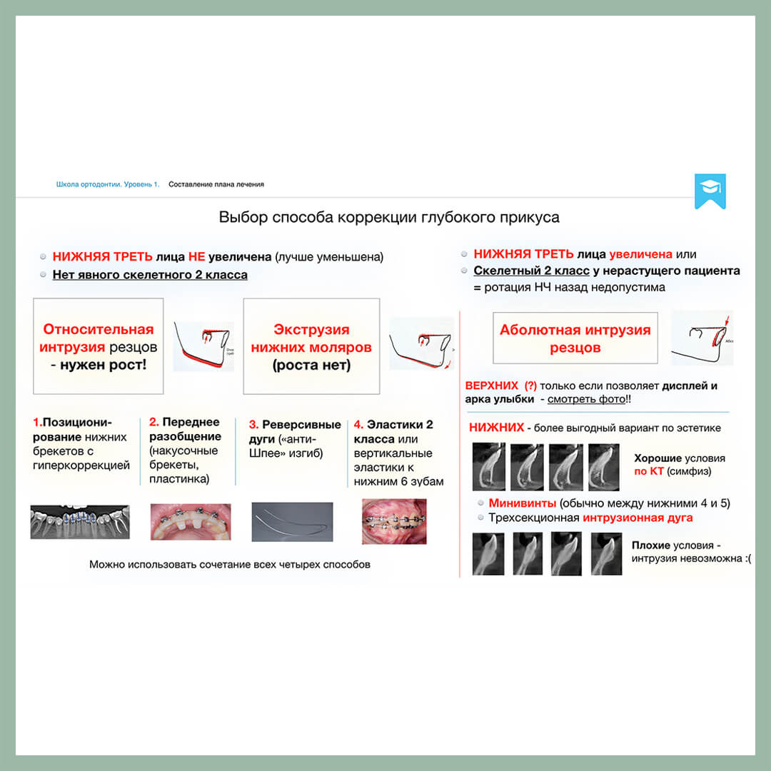 Выбор способа коррекции глубокого прикуса