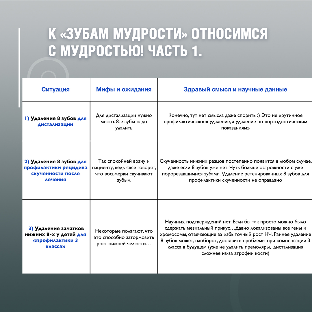 Восьмые зубы надо удалять всегда – иначе будут проблемы по жизни